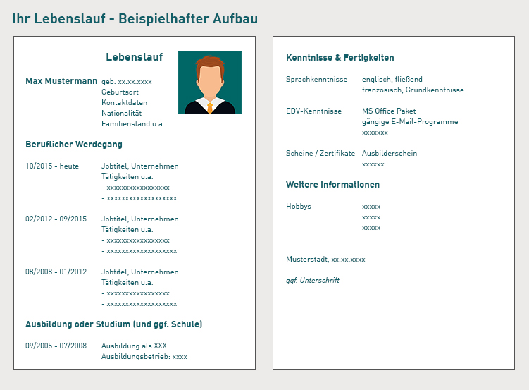 Lebenslauf erstellen – Wichtiges Kernstück Ihrer Bewerbung