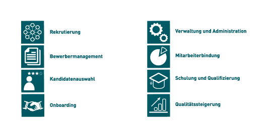 Aufgaben OnSite-Manager bei SYNERGIE